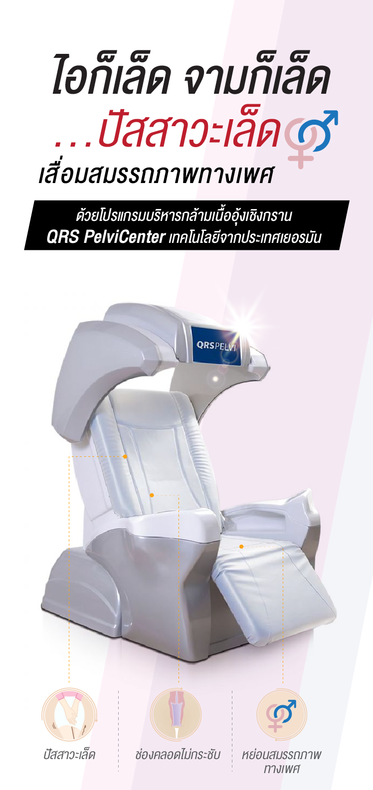 QRS PelviCenter QRS PelviCenter